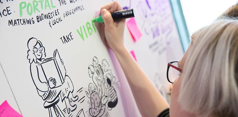 Female writing on a large whiteboard on the outputs from a workshop